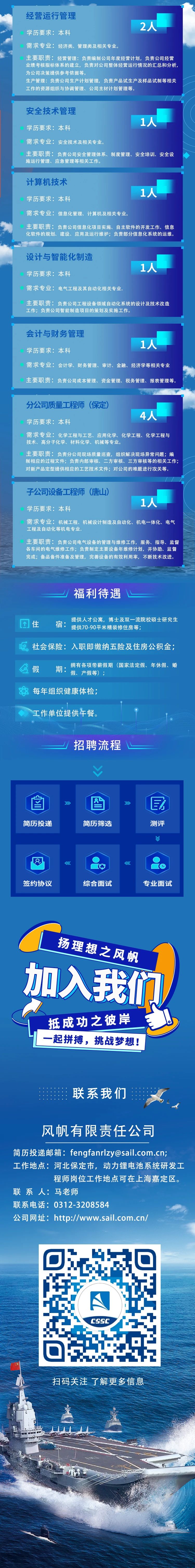 中国船舶集团有限公司第七一〇研究所、七二二所、风帆公司2024届校园招聘信息