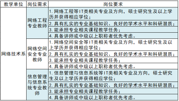 招聘岗位