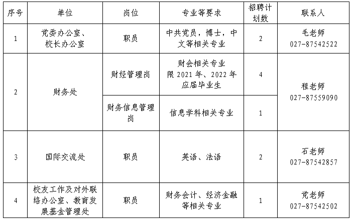 华中科技大学招聘岗位