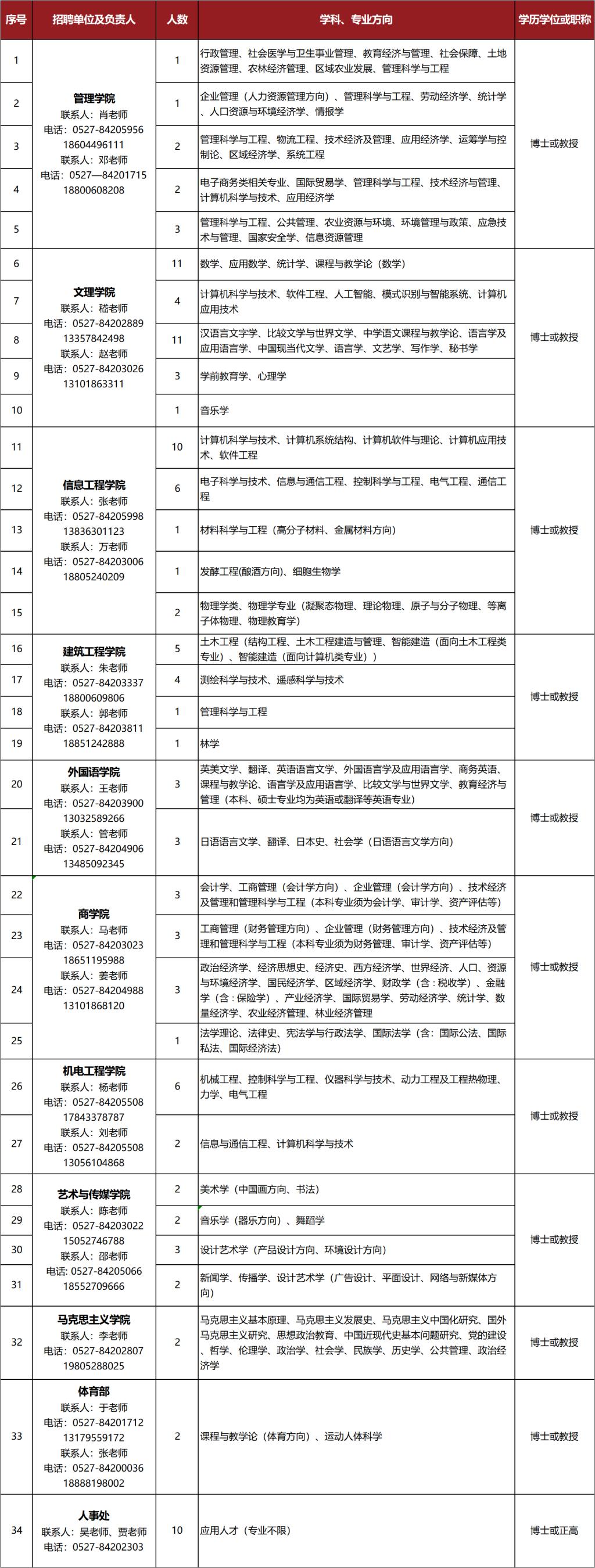 宿迁学院